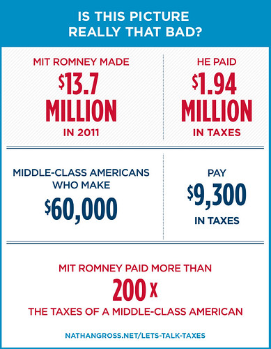 taxes